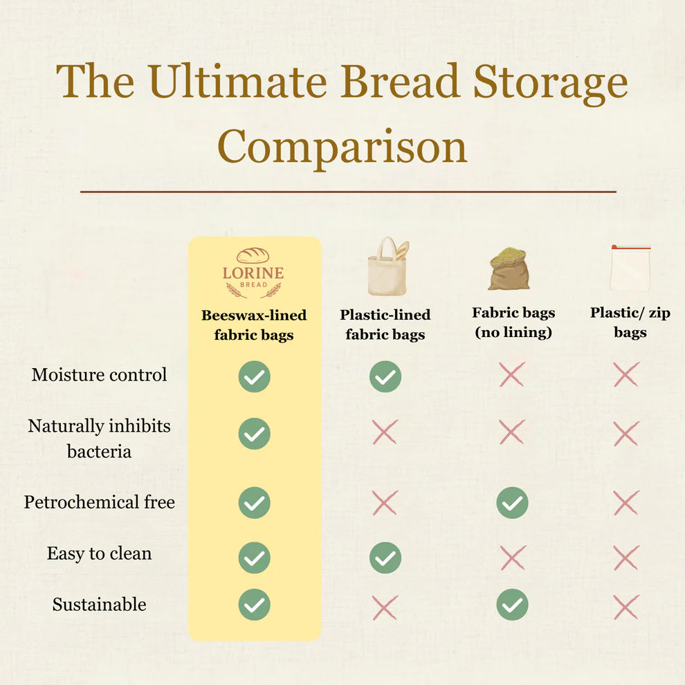 Premium 100% Cotton-Beeswax Bread Bags